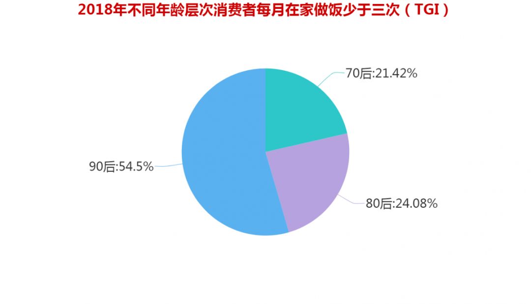 大数据｜中国“新中产”消费行为报告(图1)