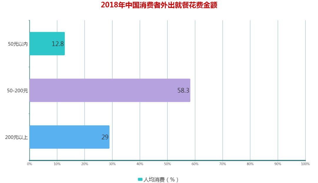 大数据｜中国“新中产”消费行为报告(图2)