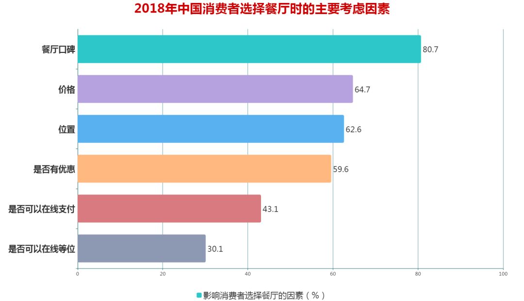 大数据｜中国“新中产”消费行为报告(图4)