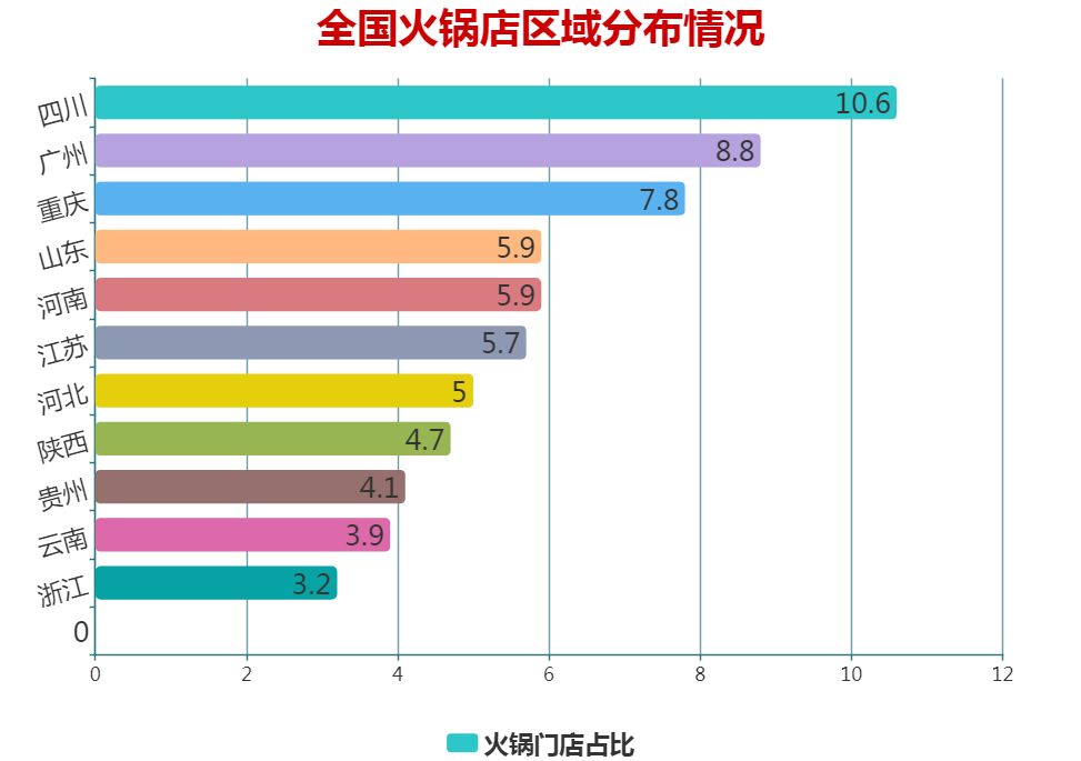 火锅大数据，每100家餐饮店中有4家是火锅店(图3)