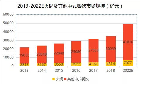 明星副业60%选餐饮，为什么偏爱开火锅店？(图2)